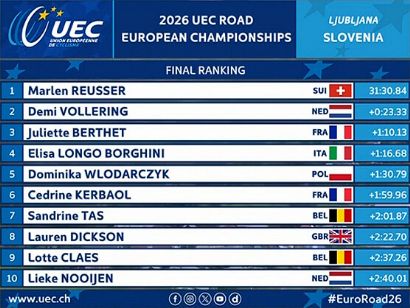 Clasificaciones completas del Campeonato de Europa de contrarreloj �lite femenino 2026