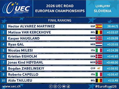 Clasificaciones del Campeonato de Europa sub-23 masculino de contrarreloj 2026