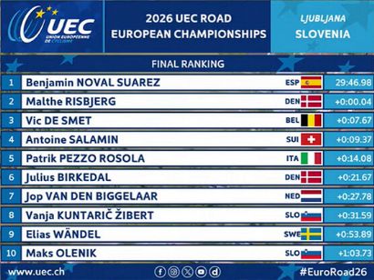 Clasificaciones de la contrarreloj j�nior masculina del Campeonato de Europa de Ciclismo 2026