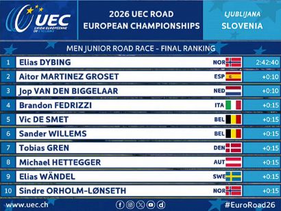 Clasificaciones de la prueba j�nior masculina del Campeonato de Europa de Ciclismo 2026