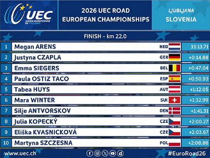 Clasificaciones de la contrarreloj sub-23 femenina del Campeonato de Europa de Ciclismo 2026