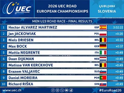 Clasificaciones completas de la prueba en l�nea sub-23 masculina del Campeonato de Europa de Ciclismo