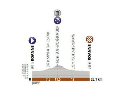 Critérium del Dauphiné 2019: Orden de salida completo de la contrarreloj (Etapa 4)