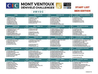 Listado oficial de ciclistas inscritos en el Desafío Mont Ventoux 2022