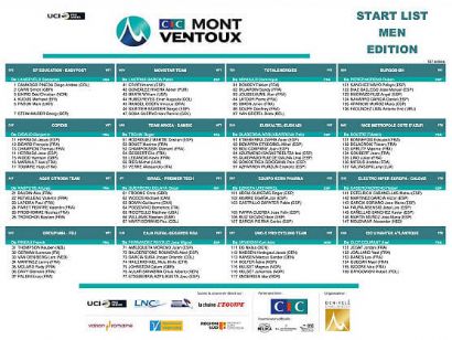 Listado oficial de ciclistas inscritos en el Desafío Mont Ventoux 2023