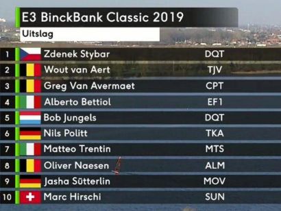 Clasificaciones completas de la E3 Harelbeke BinckBank Classic 2019