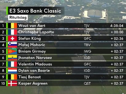 Clasificaciones de la E3 Saxo Bank Classic 2022