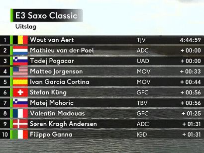 Clasificaciones completas de la E3 Saxo Classic 2023
