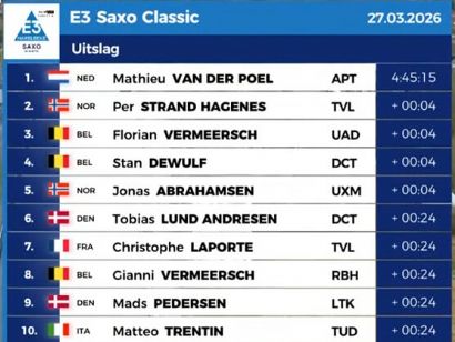 Clasificaciones completas de la E3 Saxo Classic 2026
