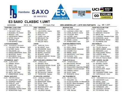 Equipos, ciclistas y dorsales definitivos de la E3 Saxo Classic 2024