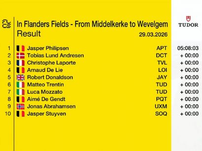 Clasificaciones completas de En los Campos de Flandes 2026