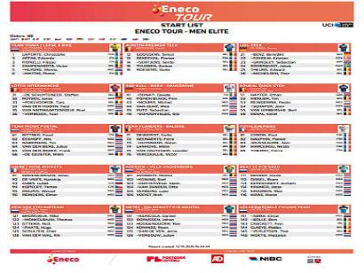 Listado oficial de ciclistas inscritos en el Eneco Tour 2026 [Dorsales]