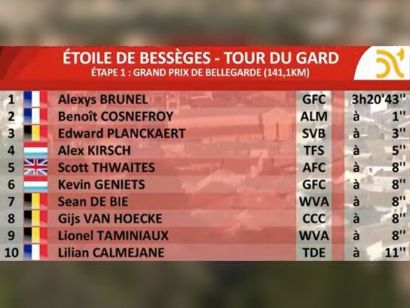 Estrella de Bessèges 2020: Clasificaciones completas de la etapa 1