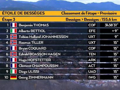 Estrella de Bessèges 2022: Clasificaciones de la etapa 3