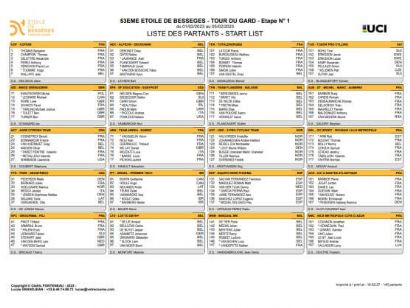 Listado oficial de ciclistas inscritos en la Estrella de Bessèges 2023