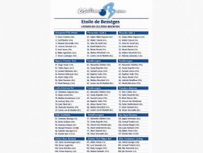 Listado oficial de ciclistas inscritos en la Estrella de Bess�ges 2026