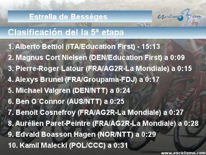 Estrella de Bessèges 2020: Clasificaciones de la etapa 5 (última)