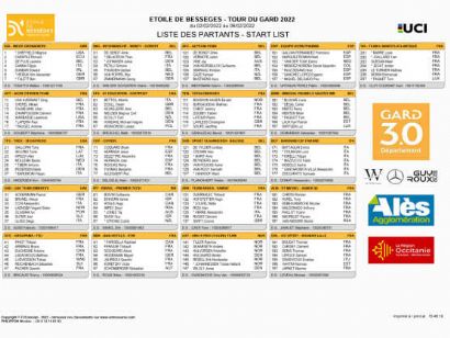 Equipos, ciclistas y dorsales definitivos de la Estrella de Bessèges 2022