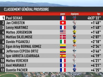 Clasificaciones completas de la Faun-Ard�che Classic 2026