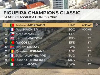 Clasificaciones completas de la Figueira Champions Classic 2025