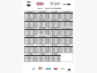 Listado oficial de ciclistas inscritos en la Figueira Champions Classic 2025