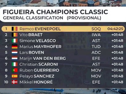 Clasificaciones completas de la Figueira Champions Classic 2024