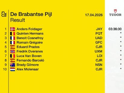 Clasificaciones completas de la Flecha Brabanzona 2026