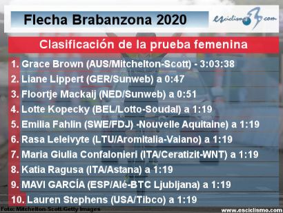 Clasificaciones completas de la Flecha Brabanzona femenina 2020