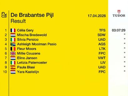 Clasificaciones completas de la Flecha Brabanzona Femenina 2026