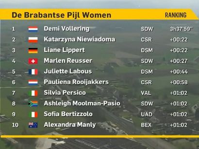 Clasificaciones de la Flecha Brabanzona Femenina