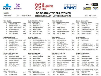 Equipos, ciclistas y dorsales definitivos de la Flecha Brabanzona Femenina 2023