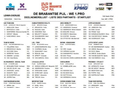 Equipos, ciclistas y dorsales definitivos de la Flecha Brabanzona Femenina 2024