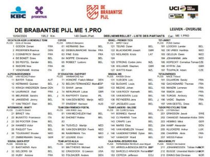 Listado oficial de ciclistas inscritos en la Flecha Brabanzona 2024