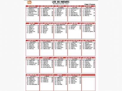 Listado oficial de ciclistas inscritas en la Flecha Valona Femenina 2022