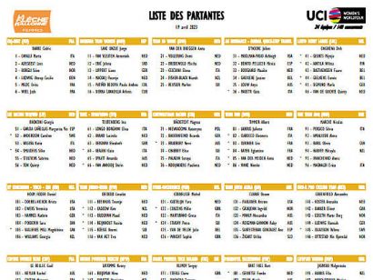 Equipos, ciclistas y dorsales definitivos de la Flecha Valona Femenina 2023