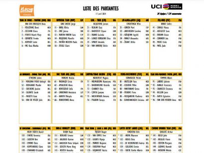 Equipos, ciclistas y dorsales definitivos de la Flecha Valona Femenina 2024