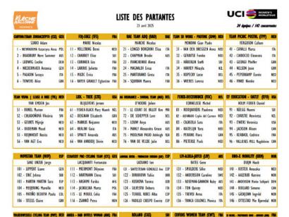 Equipos, ciclistas y dorsales definitivos de la Flecha Valona Femenina 2025