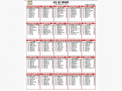 Listado oficial de ciclistas inscritos en la Flecha Valona 2022