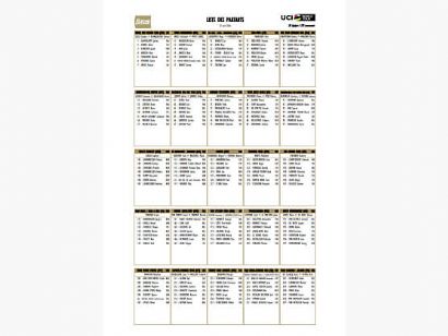 Listado oficial de ciclistas inscritos en la Flecha Valona 2026 [Dorsales]