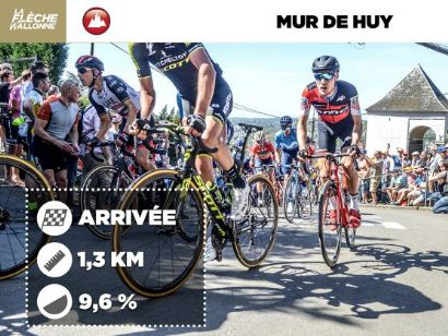 Flecha Valona 2019: Recorrido, perfil y últimos vencedores