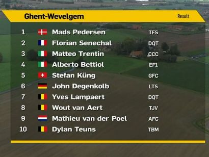 Clasificaciones de la Gante-Wevelgem 2020