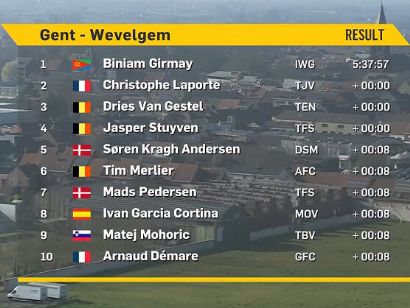 Clasificaciones de la Gante-Wevelgem 2022
