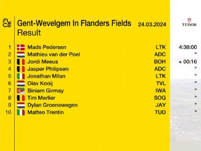 Clasificaciones completas de la Gante-Wevelgem 2024
