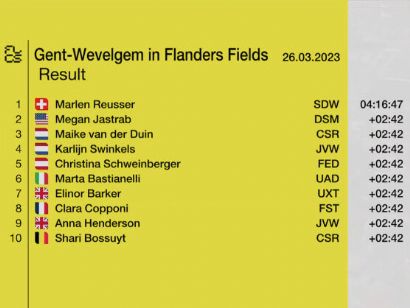 Clasificaciones de la Gante-Wevelgem Femenina 2023
