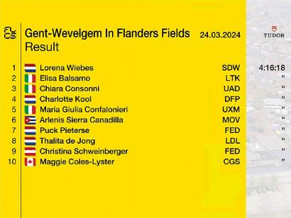 Clasificaciones completas de la Gante-Wevelgem Femenina 2024