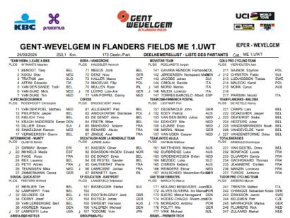 Listado oficial de ciclistas inscritos en la Gante-Wevelgem 2024