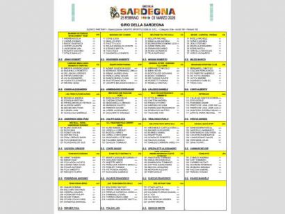 Listado oficial de ciclistas inscritos en el Giro de Cerde�a 2026