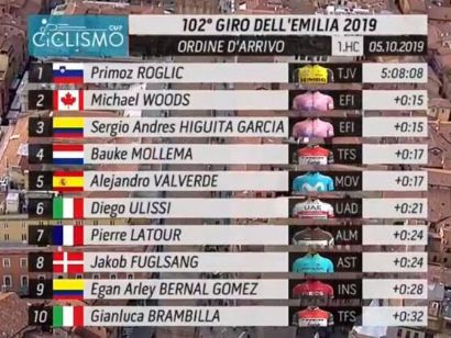 Clasificaciones completas del Giro de Emilia 2019