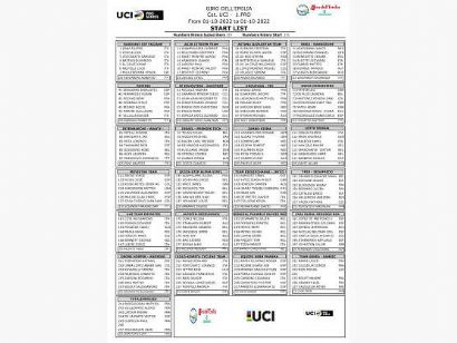 Listado oficial de ciclistas inscritos en el Giro de Emilia 2022