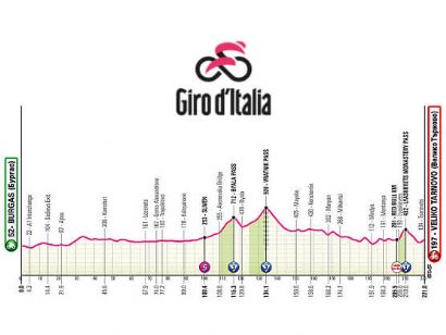 Etapa 2 del Giro de Italia 2026, Burgas - Veliko Tarnovo / 221 Km.